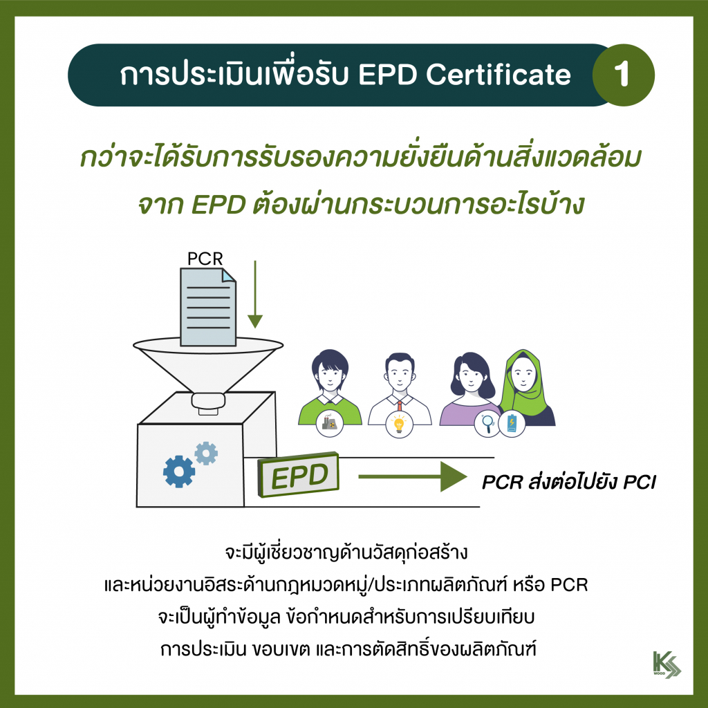 EPD คืออะไร ทำไมถึงสถาปนิกถึงเลือกใช้ผลิตภัณฑ์ตกแต่งอาคารที่มีฉลาก EPD