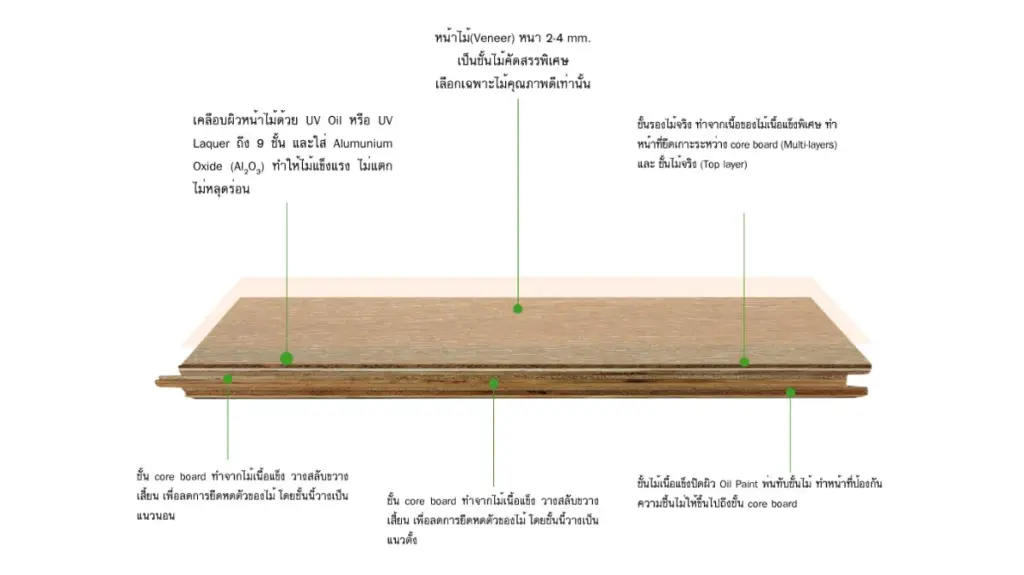 โครงสร้างไม้เอ็นจิเนียร์แบบ Multilayer จาก K.S. WOOD