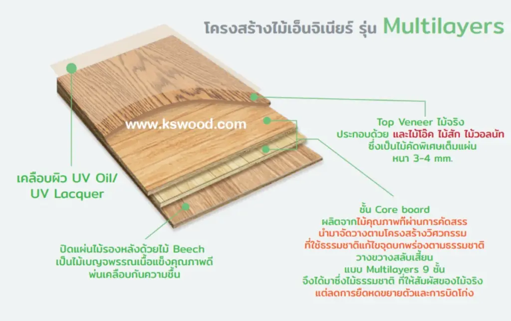 โครงสร้างไม้เอ็นจิเนียร์แบบ Multilayer จาก K.S. WOOD