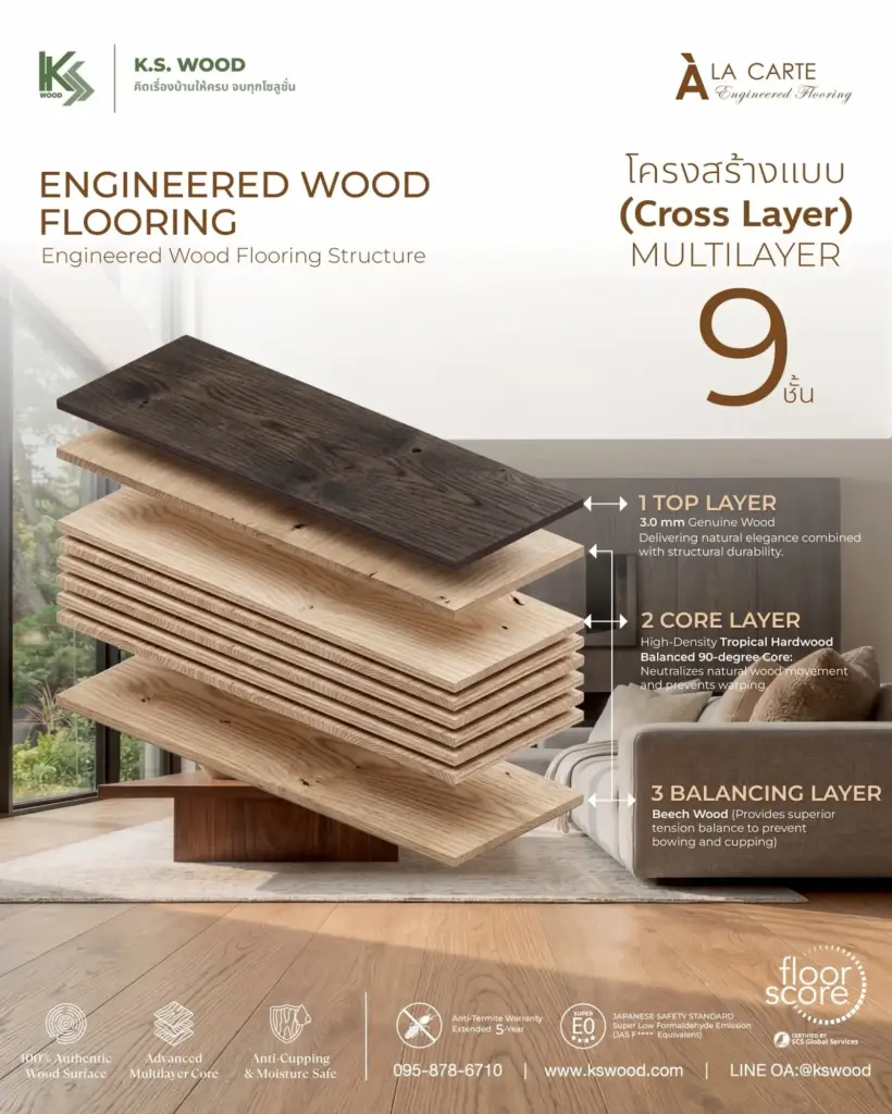 โครงสร้างไม้พื้นเอ็นจิเนียร์ Multilayer ของ K.S. WOOD
