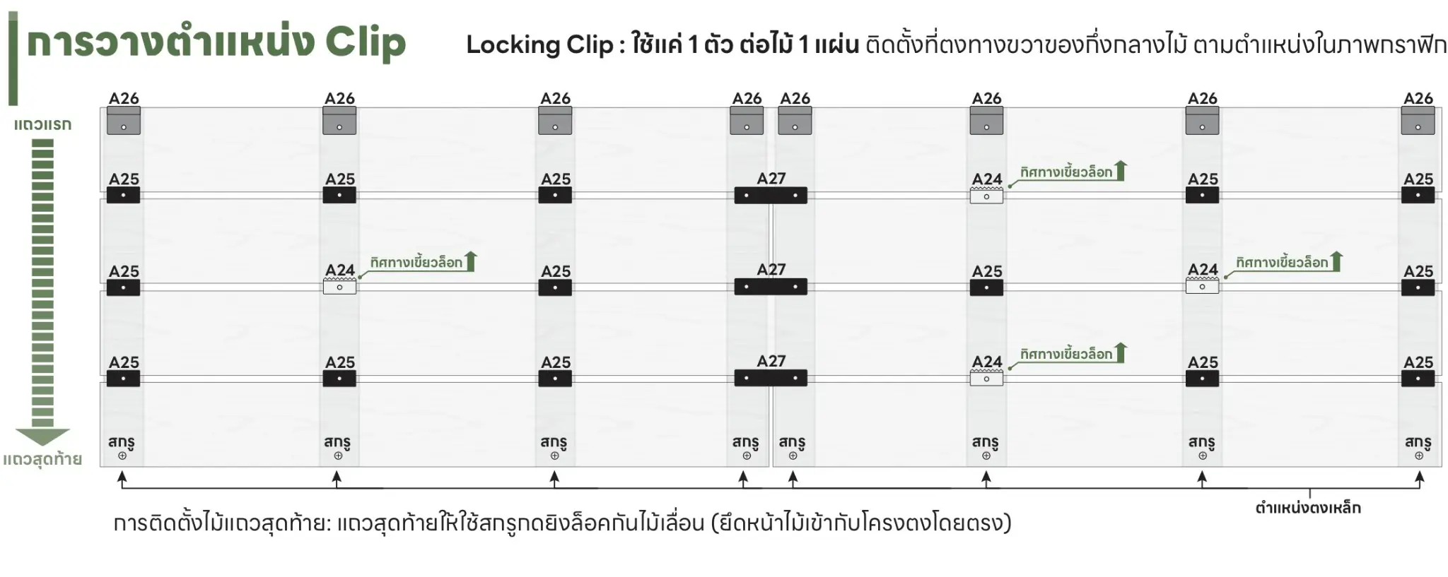 ตำแหน่งติดตั้งคลิป