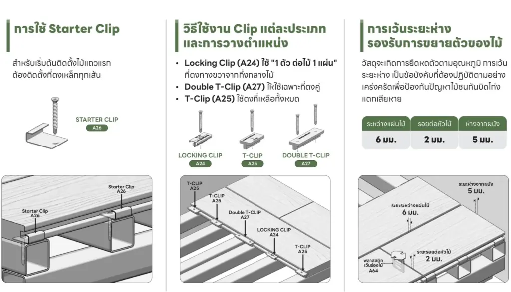 การใช้คลิปและเว้นระยะ