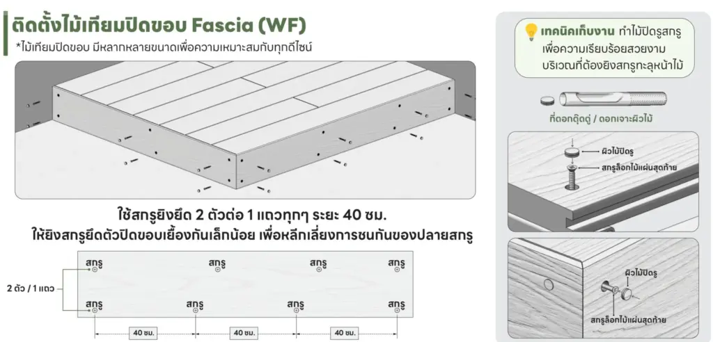 การติดตั้งไม้ปิดขอบ Fascia
