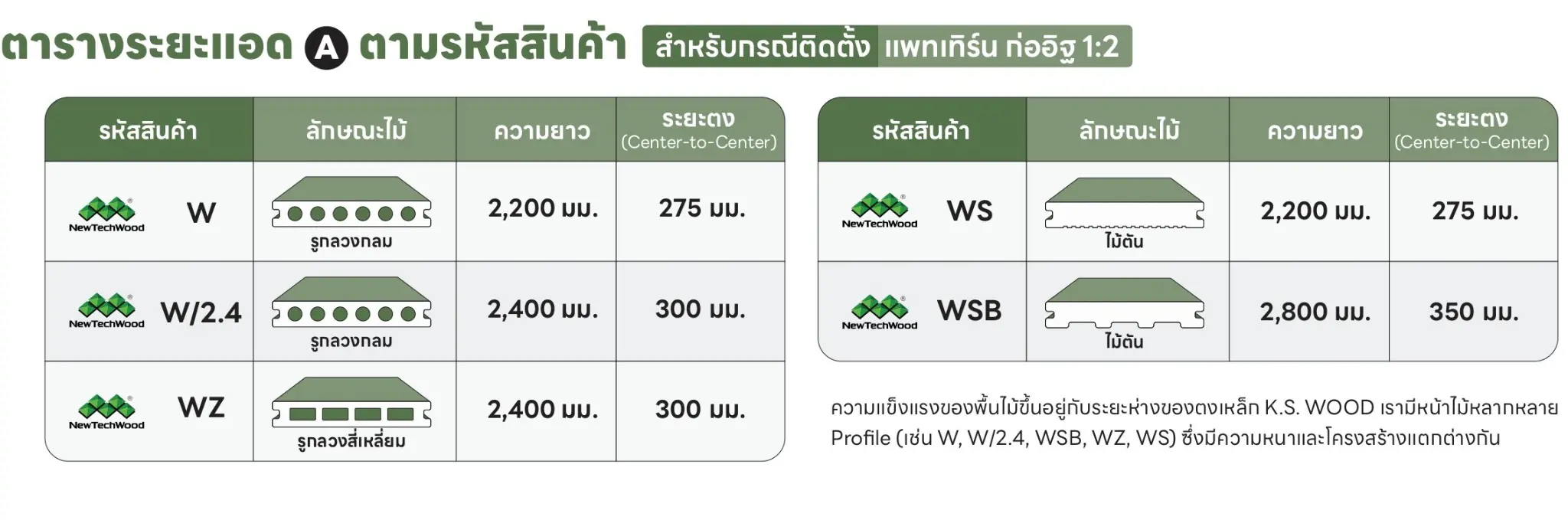 ตารางระยะตงเหล็ก