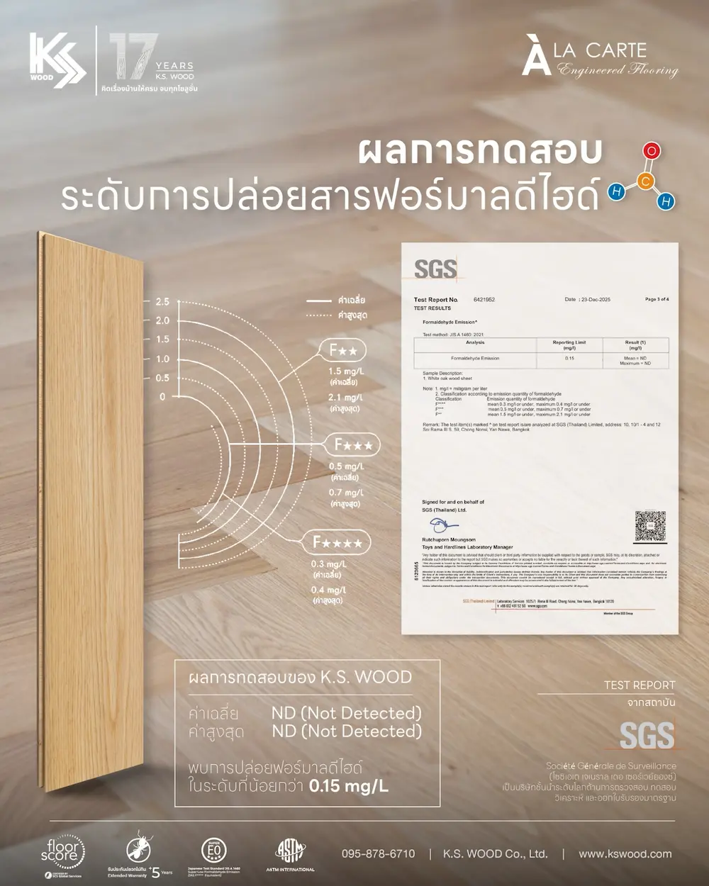 พื้นไม้เอ็นจิเนียร์ K.S. WOOD ปลอด Formaldehyde ได้รับค่ามาตรฐานระดับ E0 ตามมาตรฐานยุโรป และ Super E0 ตามมาตรฐานญี่ปุ่น