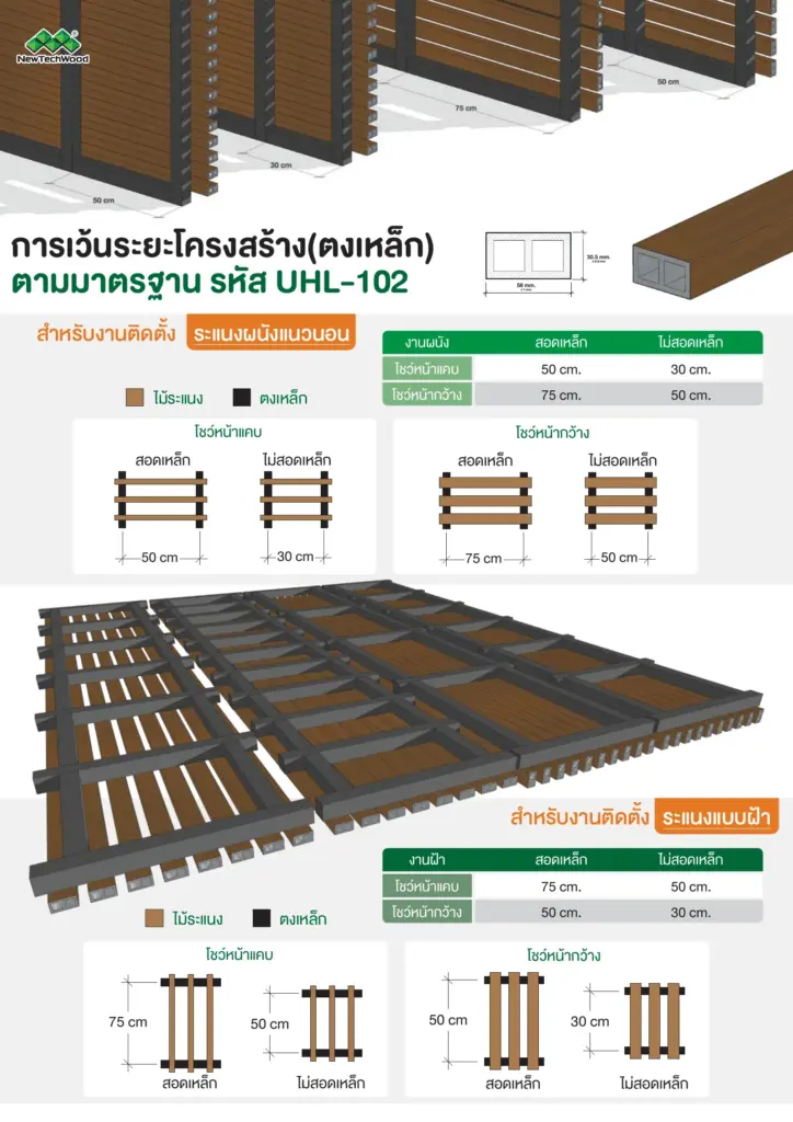 ตารางระยะโครงสร้างระแนงไม้เทียม
